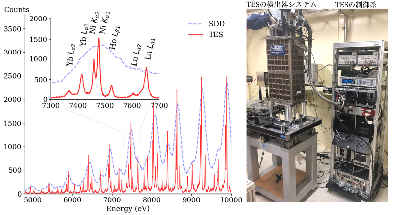 超伝導転移端検出器TESを用いた蛍光XAFS分析に成功　~ 超微量分析や発光分光法への応用の端緒を拓く ~