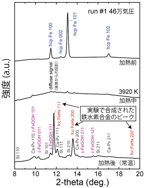 地球コアに大量の水素　〜原始地球には海水のおよそ50倍の水〜