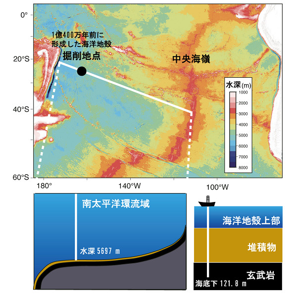 1億年前に形成した海底下深部の溶岩から生命生存可能性を示す鉱物を発見　－地球の海洋地殻上部は火星生命の生存可能性を類推するための手がかりに－