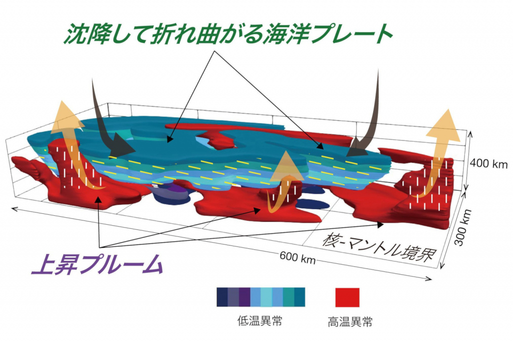 地震波形解析による「異方性」構造の高解像度イメージング　〜地球マントル最深部における対流の可視化に成功