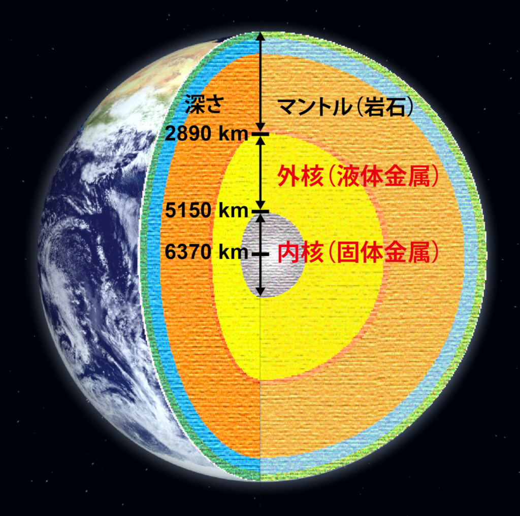 100万気圧4000度の極限条件下で液体鉄の密度の精密測定に成功　〜地球コアの化学組成推定に向けた大きな一歩〜