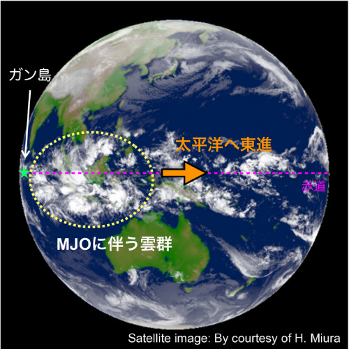 “マッデン・ジュリアン振動” の「引き金」を特定　―世界の天候に影響する巨大雲群発生の鍵は赤道上空の大気波動―