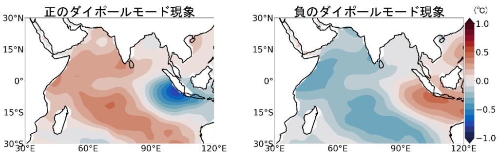 海洋表層の鉛直混合がインド洋ダイポールモード現象に与える影響を解明
