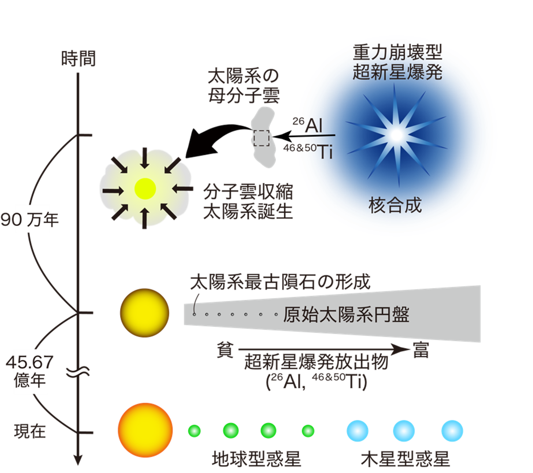 20億年前の岩石内部に生きた微生物を発見—粘土で詰まる隙間に高密度で生息— | 東京大学 理学部 地球惑星物理学科・地球惑星環境学科/大学院理 ...