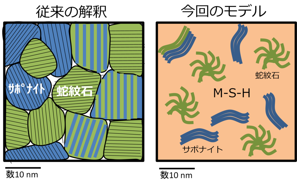 リュウグウ 本研究で得られた分光学的・物理化学的結果